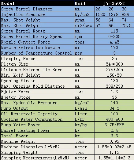Patchkabel-Kunststoffspritzgießmaschine, Patchkabel-Injektionsmaschine, Maschine zur Herstellung von Patchkabeln